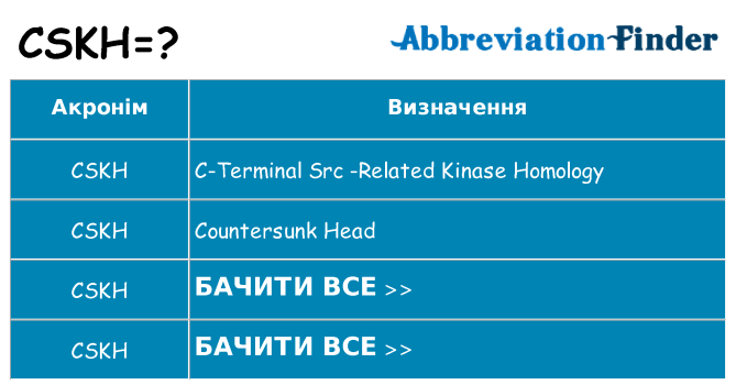Що cskh означають