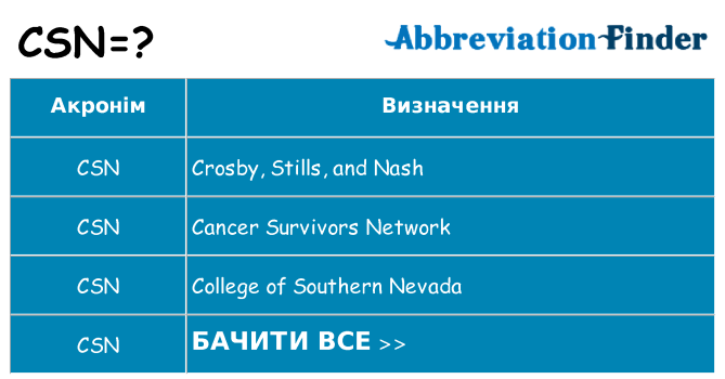 Що csn означають