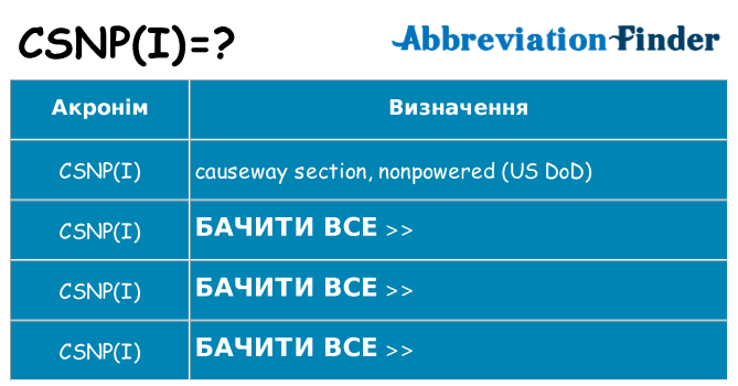 Що csnpi означають