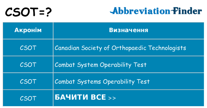 Що csot означають