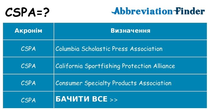 Що cspa означають