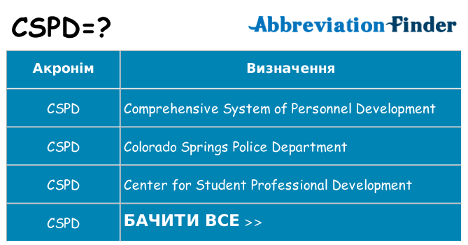 Що cspd означають