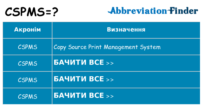 Що cspms означають