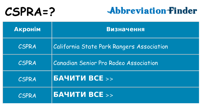 Що cspra означають