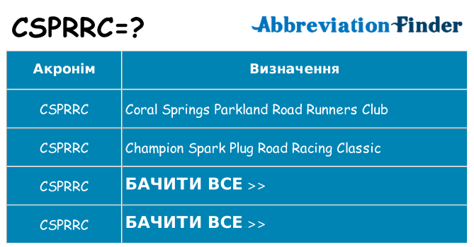 Що csprrc означають