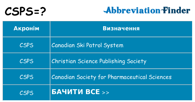 Що csps означають