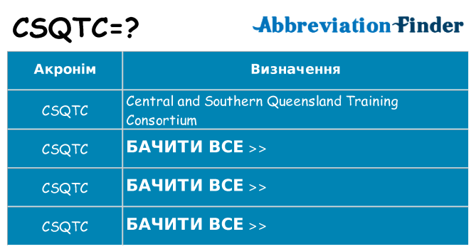 Що csqtc означають