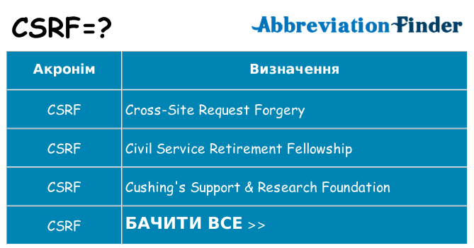 Що csrf означають