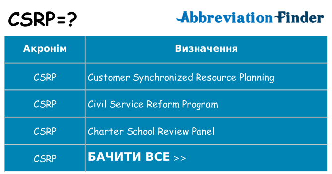 Що csrp означають