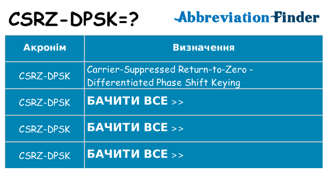 Що csrz-dpsk означають