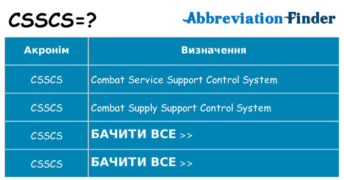 Що csscs означають