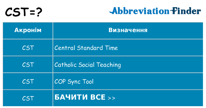 Що cst означають