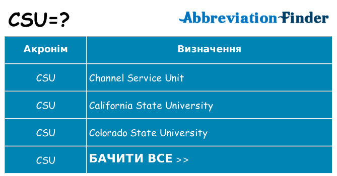 Що csu означають