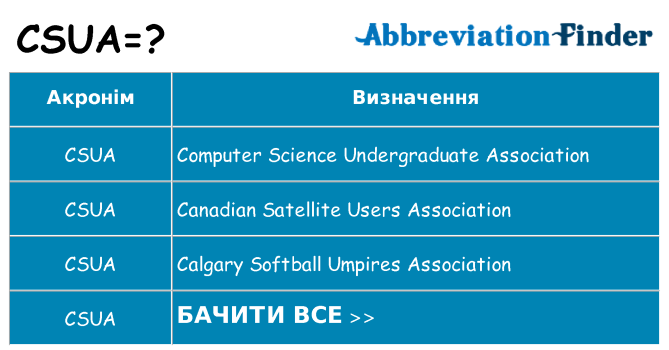 Що csua означають