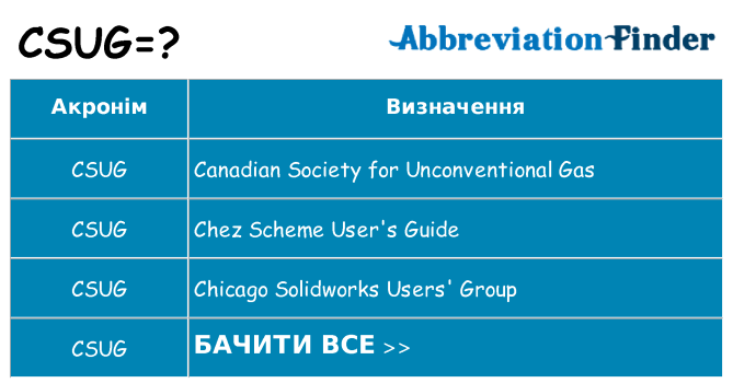 Що csug означають