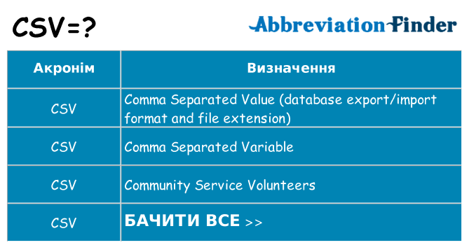 Що csv означають