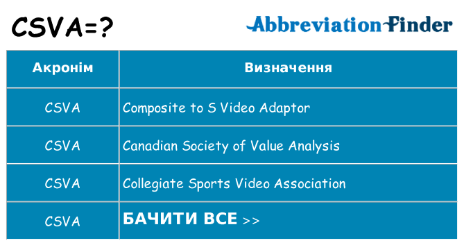 Що csva означають