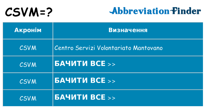 Що csvm означають