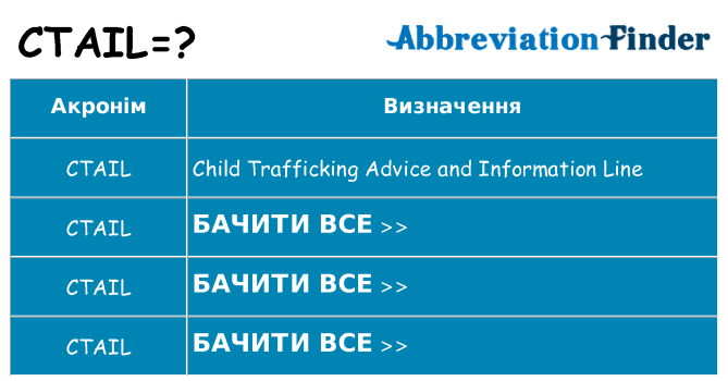 Що ctail означають