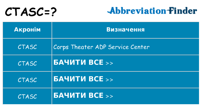 Що ctasc означають
