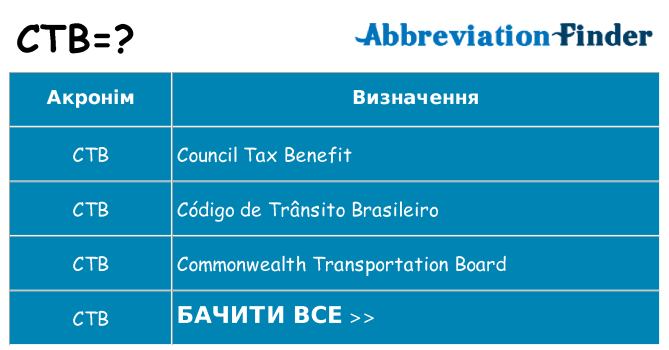 Що ctb означають