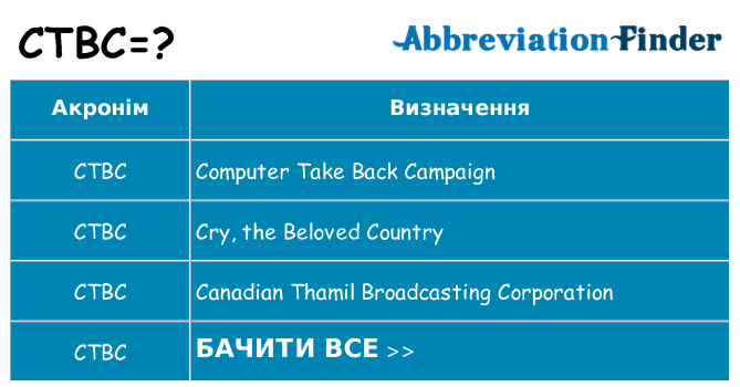 Що ctbc означають