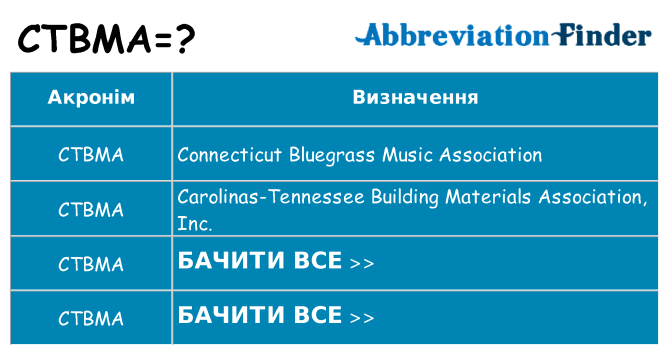 Що ctbma означають