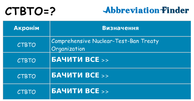Що ctbto означають