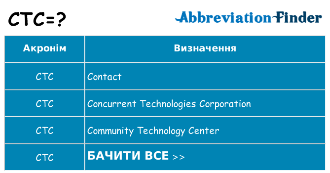 Що ctc означають