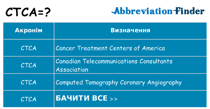 Що ctca означають