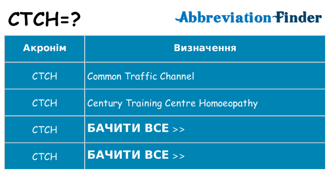 Що ctch означають