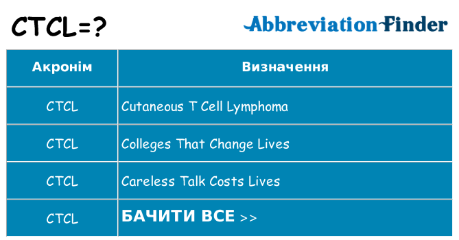 Що ctcl означають