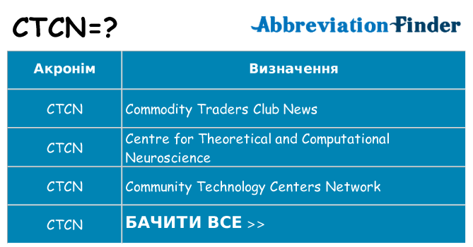 Що ctcn означають