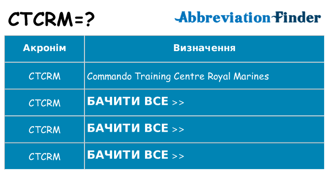Що ctcrm означають