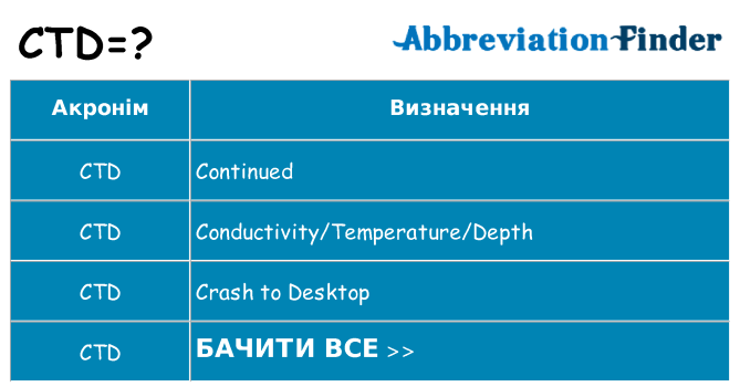 Що ctd означають