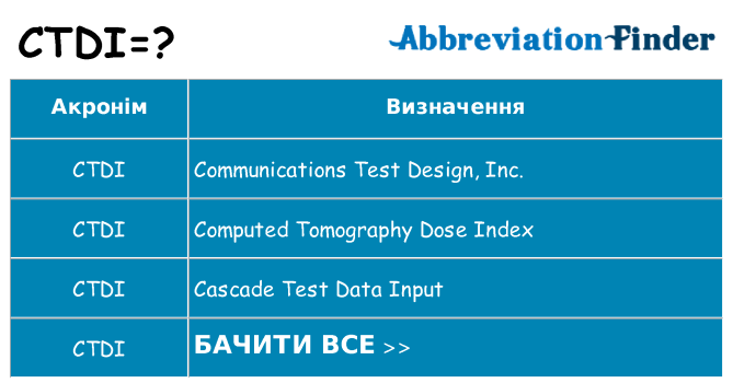 Що ctdi означають