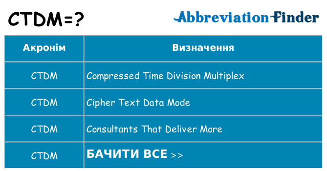 Що ctdm означають