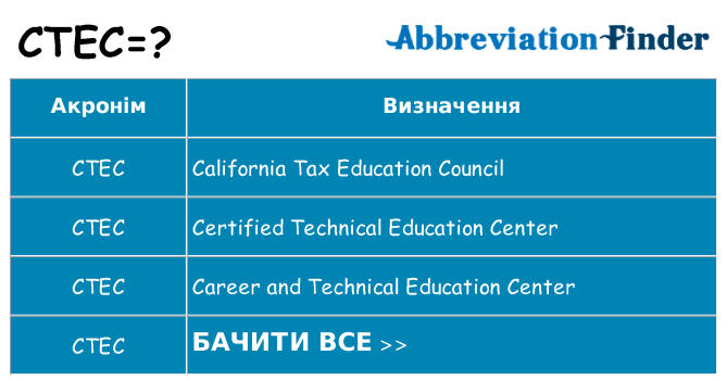Що ctec означають