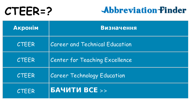 Що cteer означають