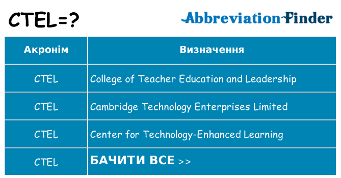 Що ctel означають