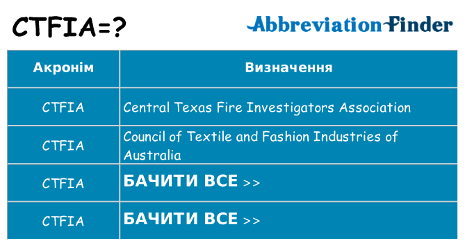 Що ctfia означають