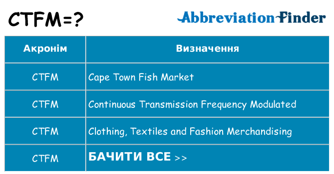 Що ctfm означають