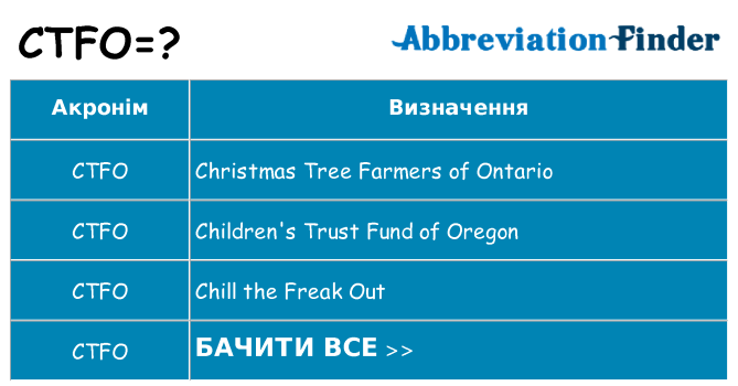 Що ctfo означають