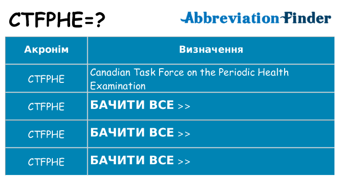 Що ctfphe означають