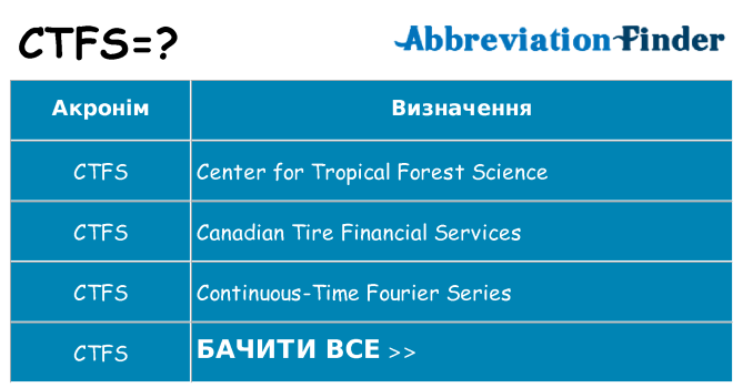 Що ctfs означають