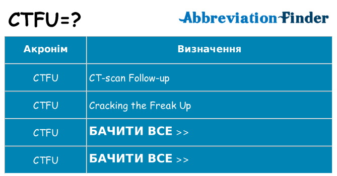 Що ctfu означають