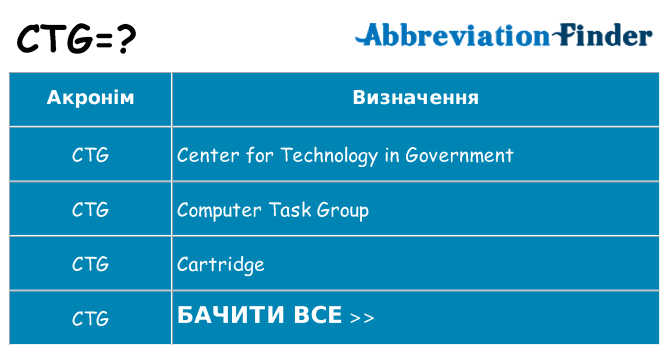 Що ctg означають