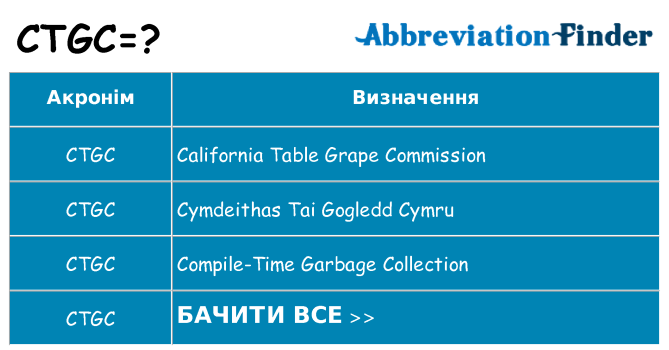 Що ctgc означають