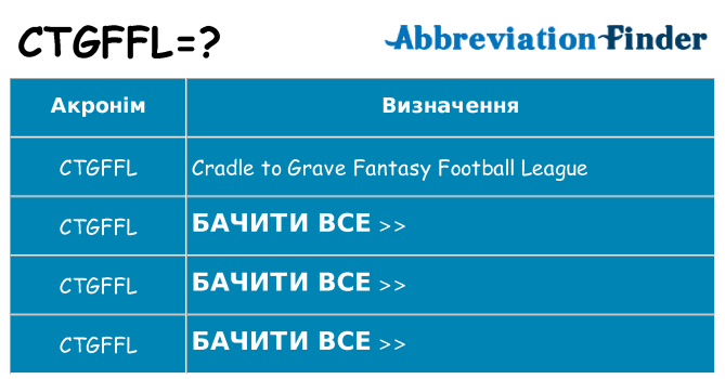 Що ctgffl означають