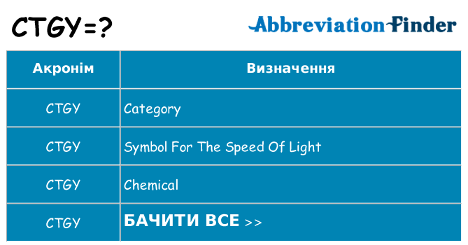 Що ctgy означають